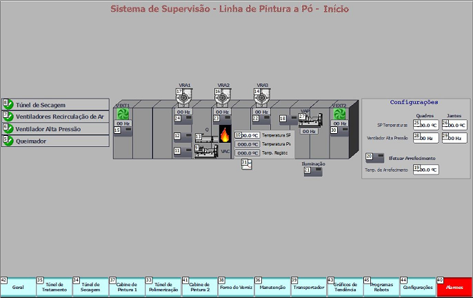 Estufa