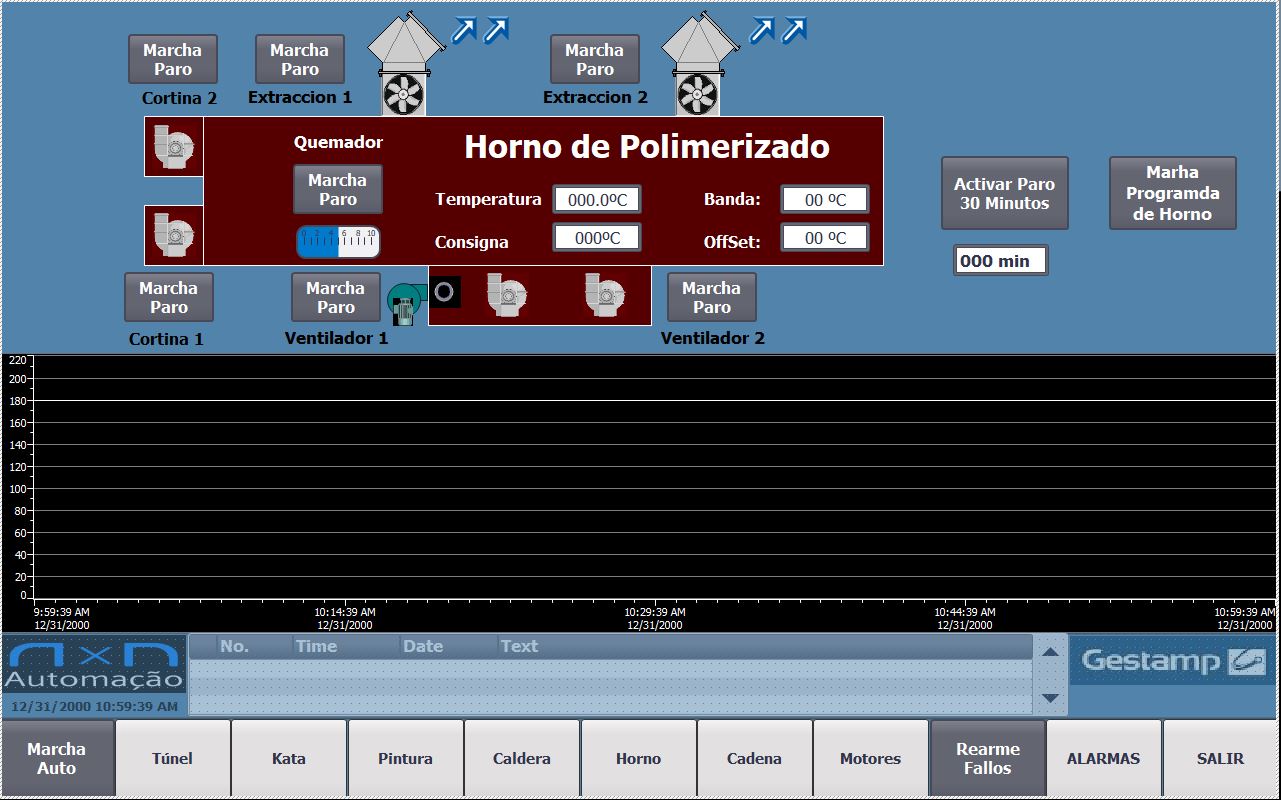 Horno