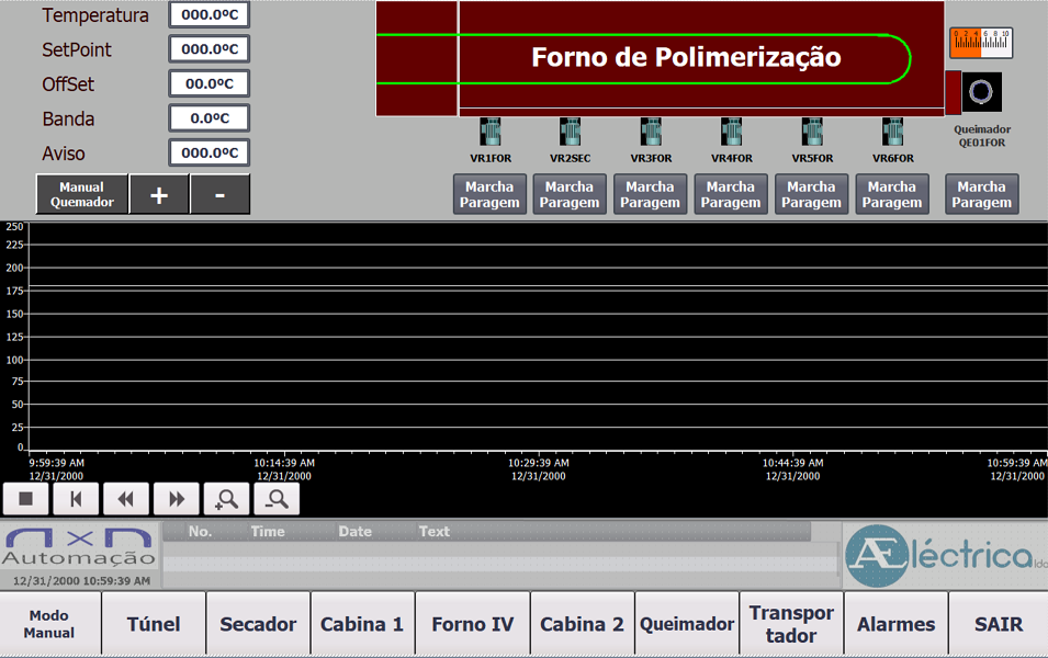 forno