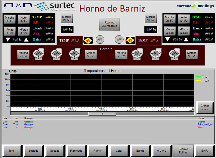 forno
