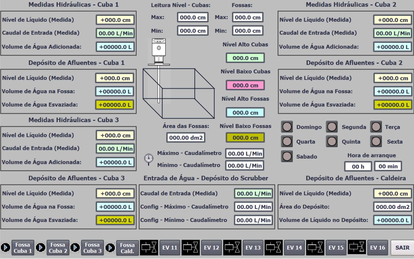 Config Níveis