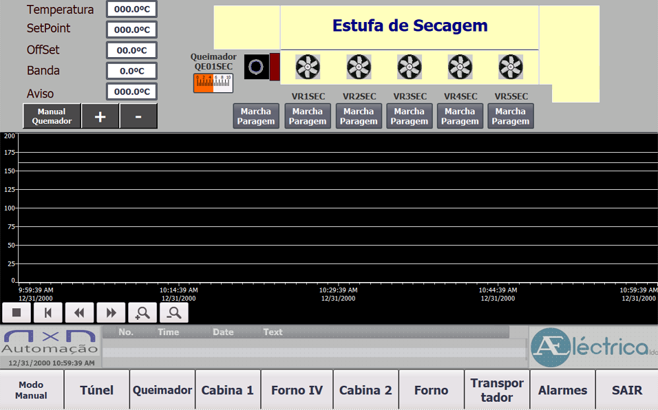 secador